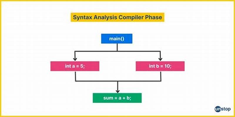 Example Of Pattern In Compiler Design