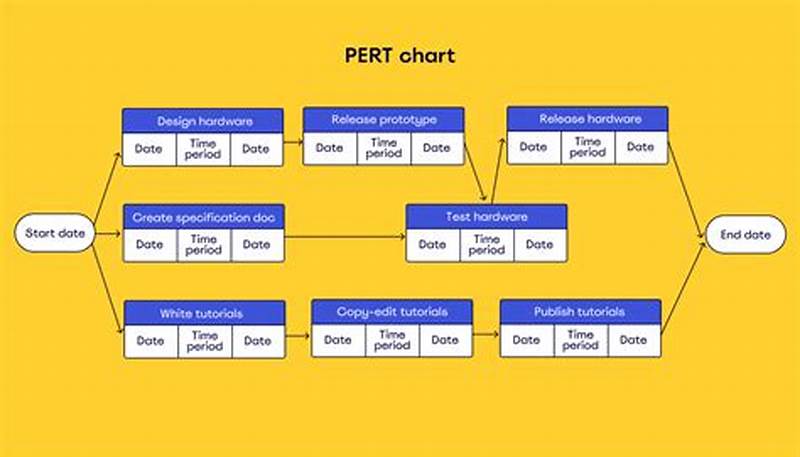 Example Of Pert Chart For Project Management
