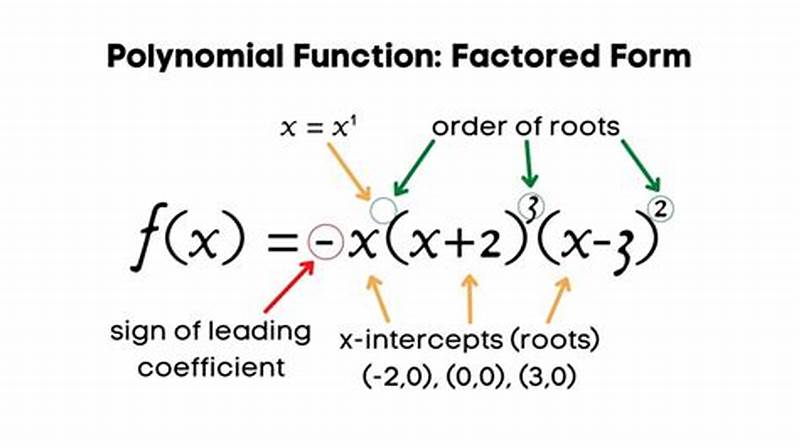 Example Of Polynomial Function In Factored Form