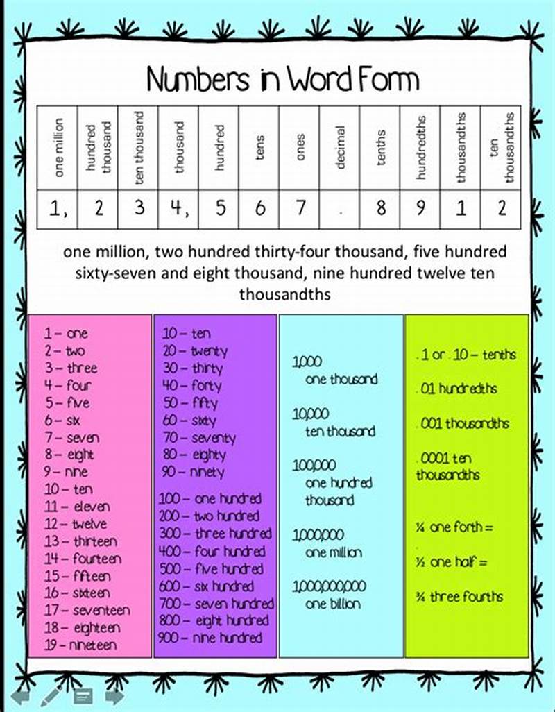 Example Of Word Form In Math