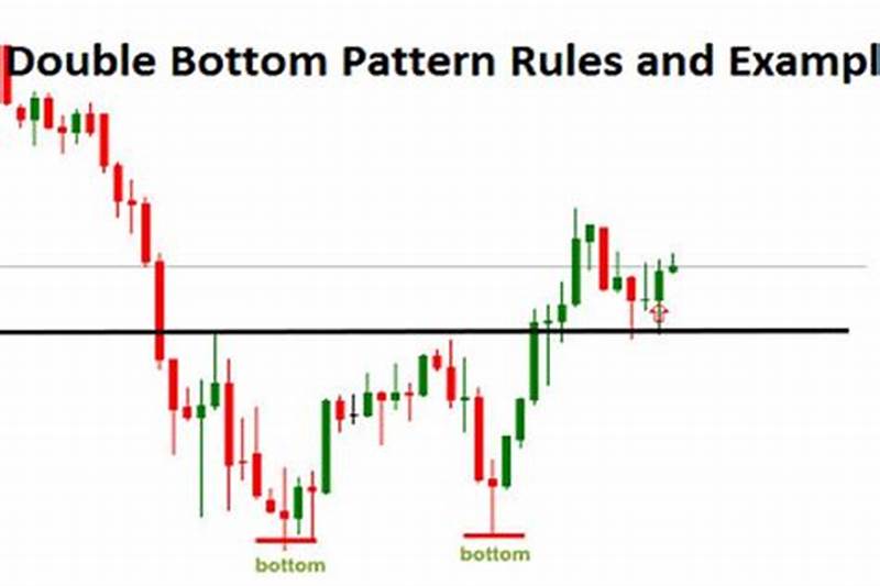 Examples Of Double Bottom Chart Pattern