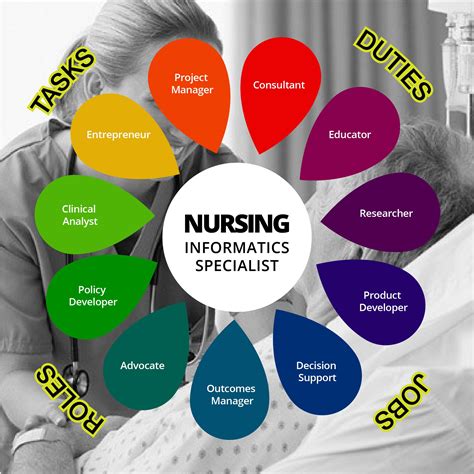 Examples Nursing