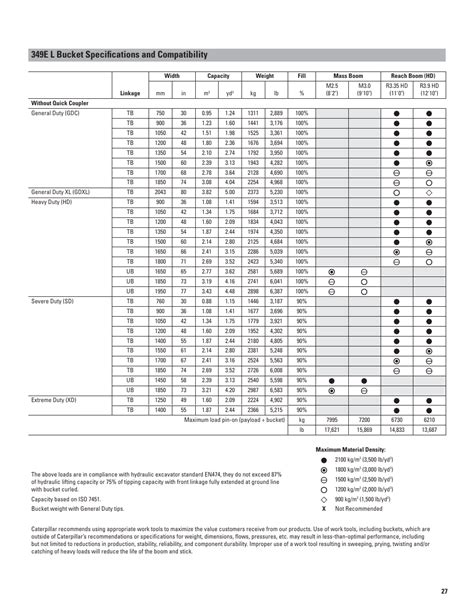 Excavator Bucket Compatibility Chart