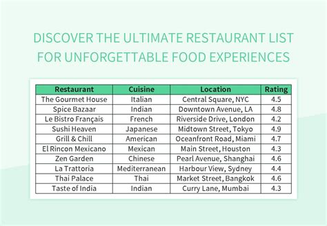 Excel 'Food à Saint-Denis