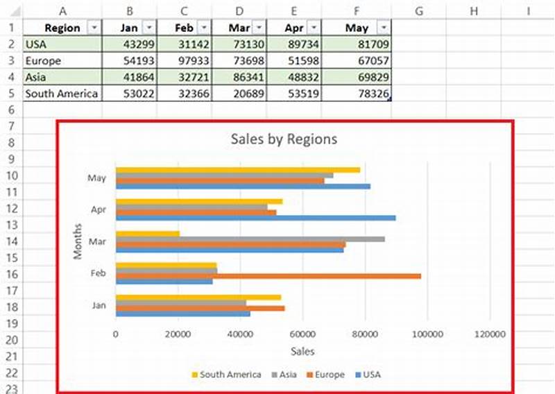 Excel Add Horizontal Line To Bar Chart