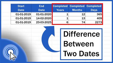 Excel Calculating Date Difference