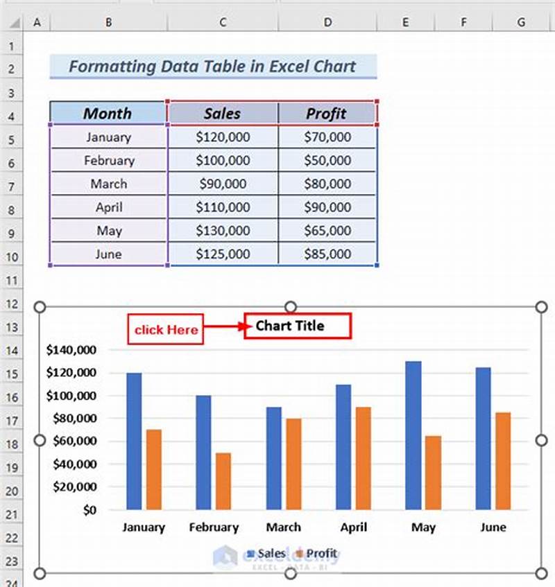 Excel Chart Adding Dates Not In Data