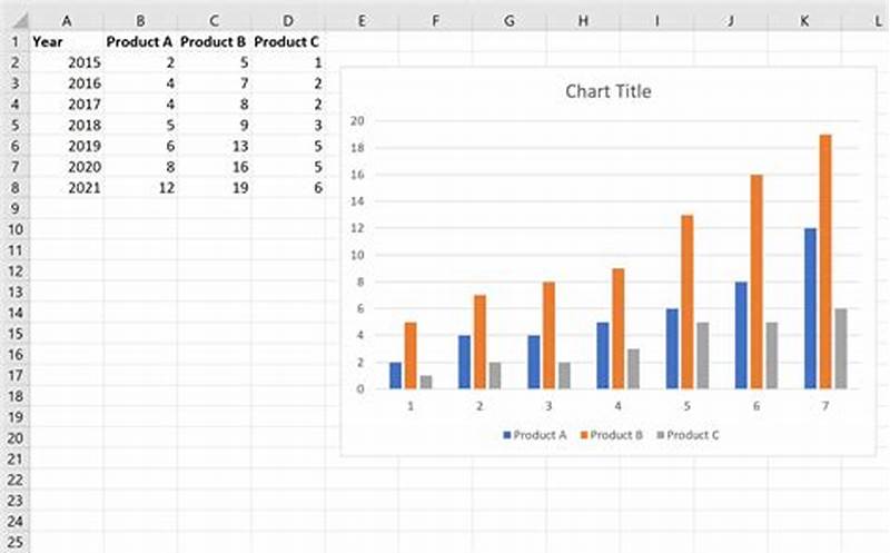 Excel Chart For 3 Variables