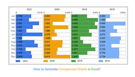 Excel Chart For Comparison