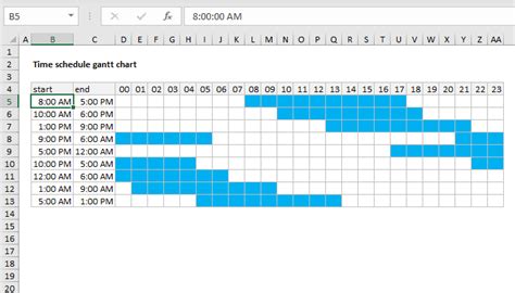Excel Chart With Time