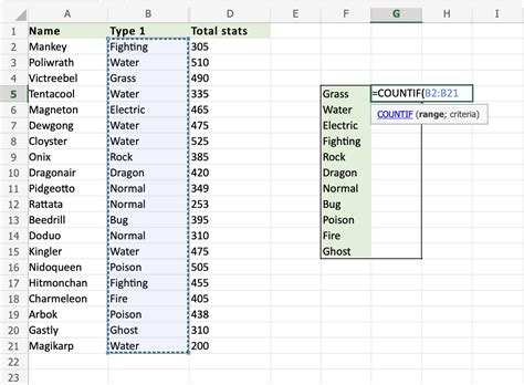 Excel Countif Table Column