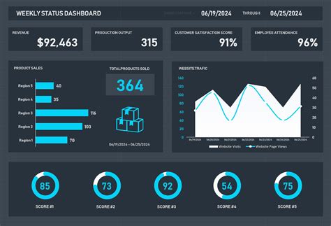 Excel Dashboards Templates