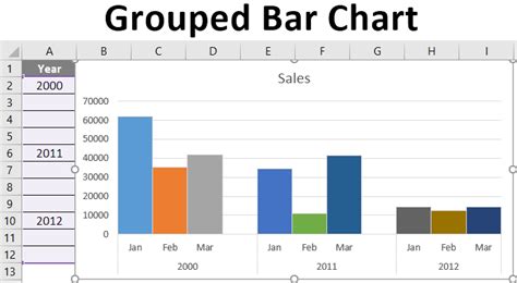 Excel Grouped Bar Chart