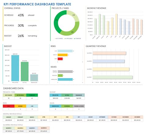 Excel Kpi Dashboard Template