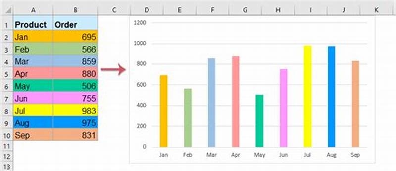 Excel Line Chart Color Based On Value