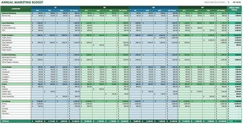 Excel Marketing Budget Template