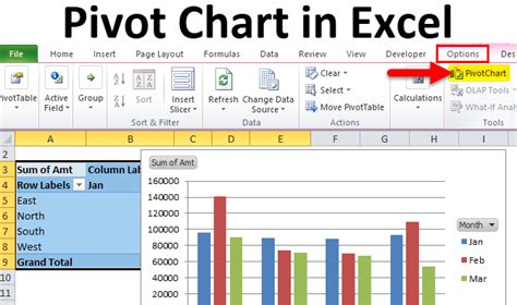 Excel Pivot Table And Chart Opening With Error Formula