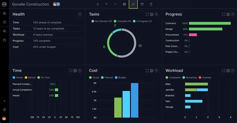 Project Dashboard T… 