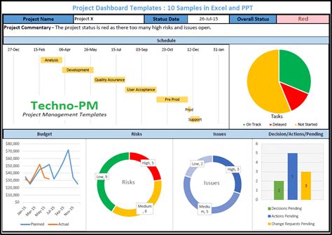 Excel Project Management Dashboard Template