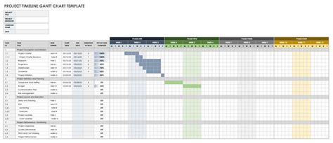 Excel Timeline Gantt Chart