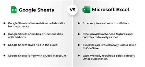 Excel vs Google Sheet