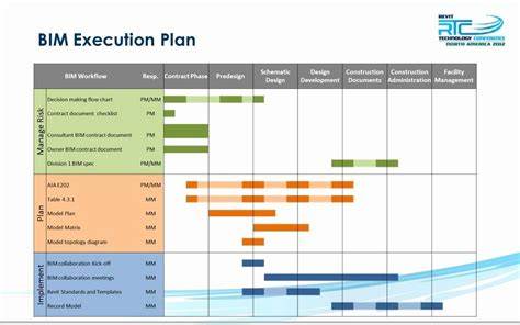 Execution Chart