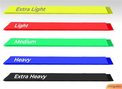 Exercise Bands Color Chart