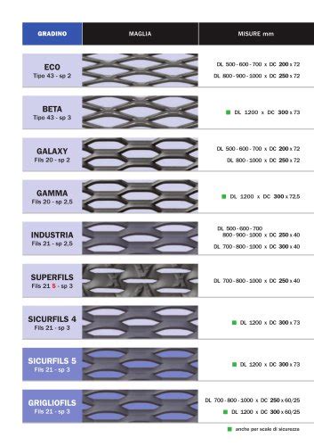 Expanded Metal Catalogue
