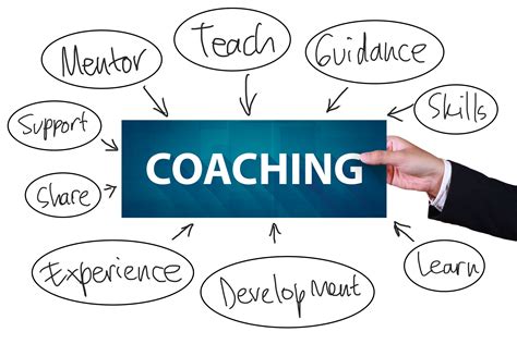 Experiance Formation Coaching à Cintray