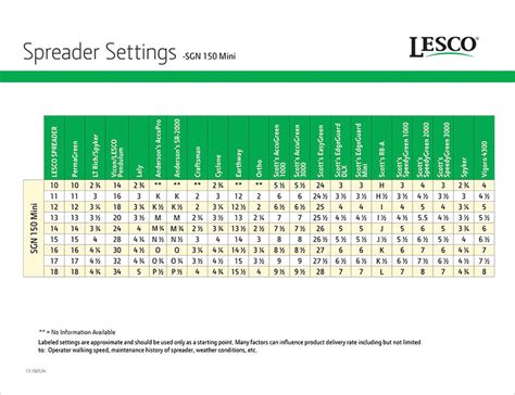 Expert Gardener Spreader Settings Chart