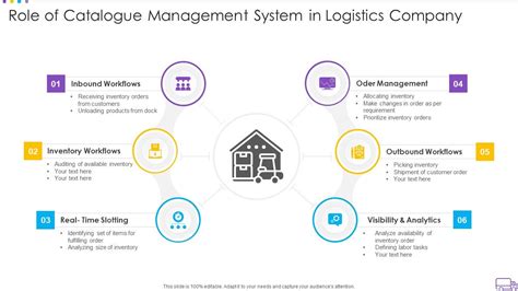 Explain The Project Catalogue Management System