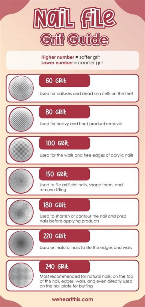 Explained Nail File Grit Chart