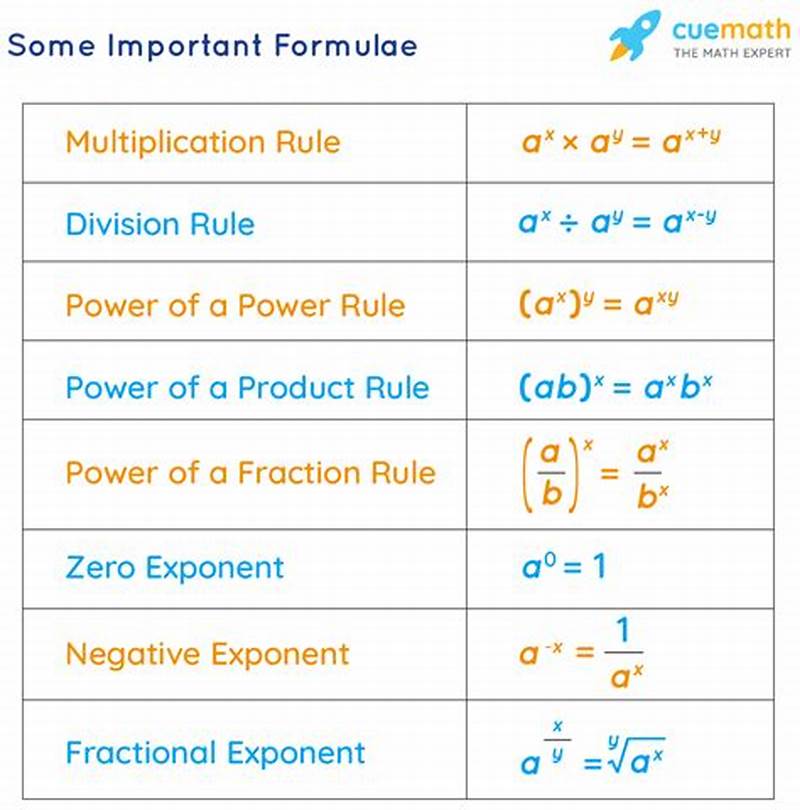 Exponential Form Formula