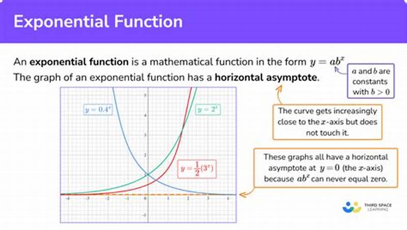 Exponential Function Standard Form