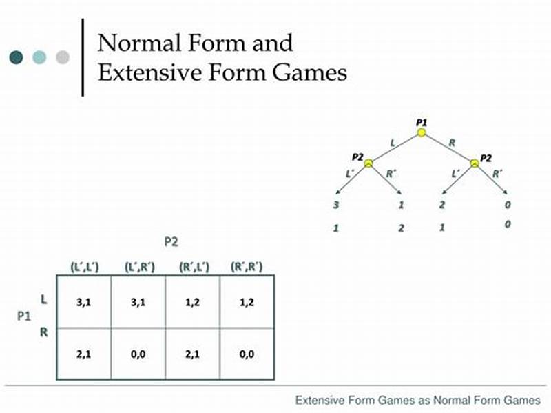 Extensive Form Game To Normal Form