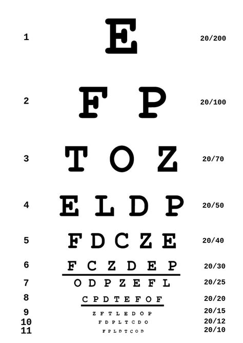 Eye Exam Chart For Driver's License