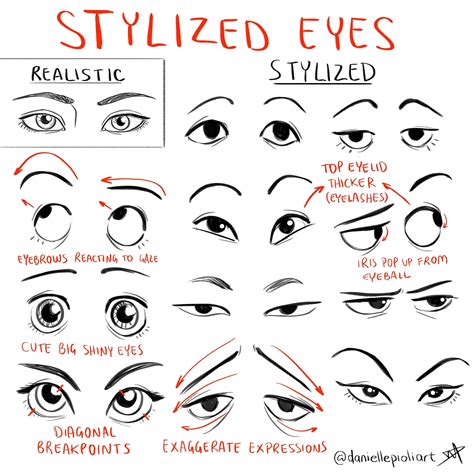 Eye Types Drawing