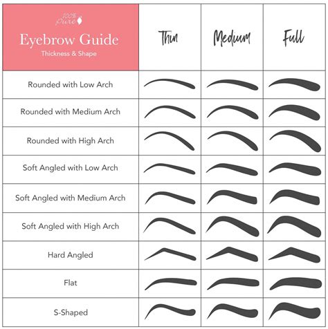 Eyebrow Shape Chart