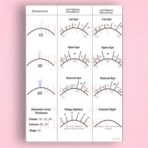 Eyelash Mapping Chart