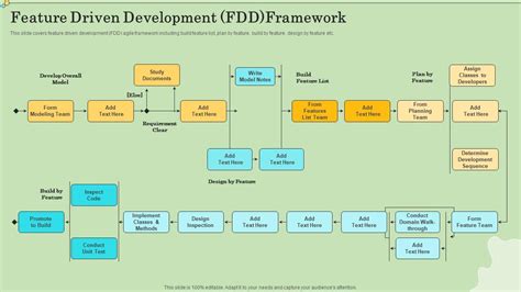 Diagram Level