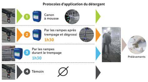 FOMAX à Le Bourget