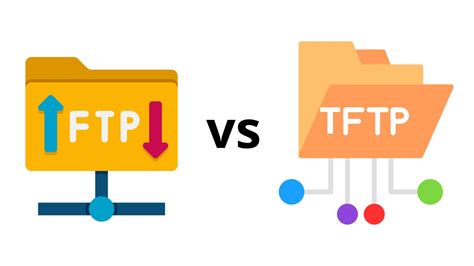 FTP vs