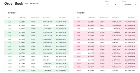 FX6 Crypto Trading Algorithm