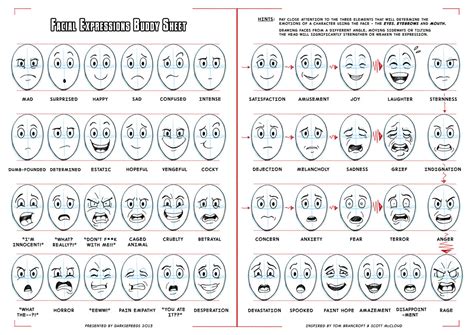 Face Expression Chart