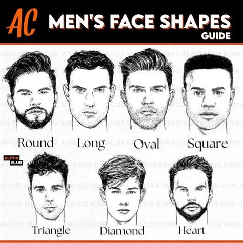 Face Shape Chart Men