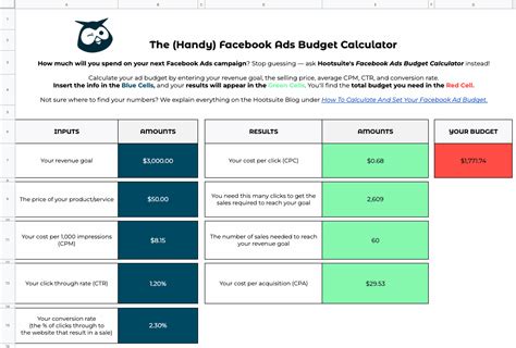 Facebook Ad Budget Template