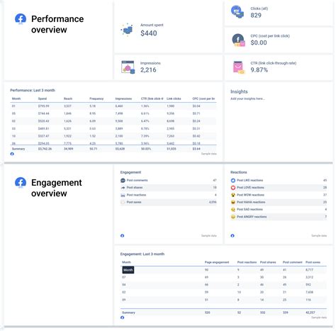 Facebook Ad Report Template