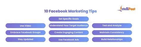 Facebook Marketing