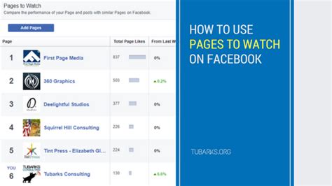 Facebook Pages to Watch