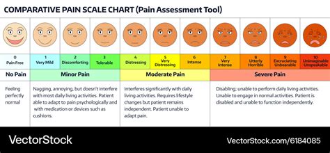 Faces Chart Pain